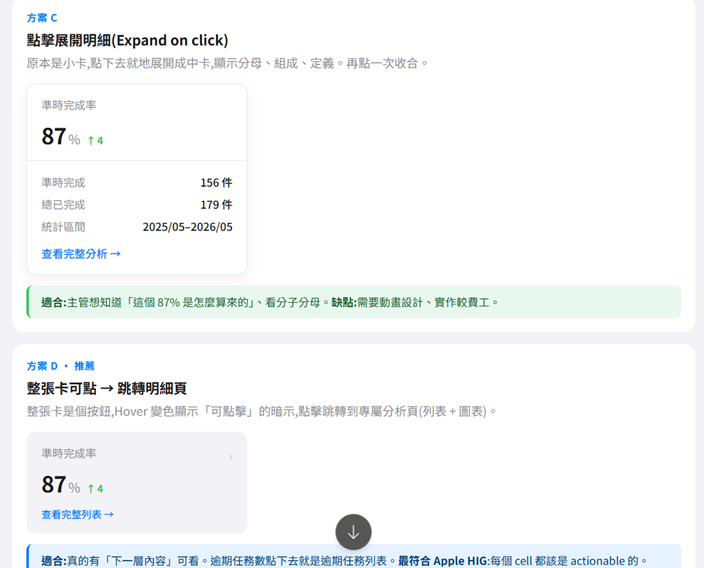 Claude 補充方案 C 點擊展開明細 vs 方案 D 整張卡可點跳轉，並標 D 為推薦