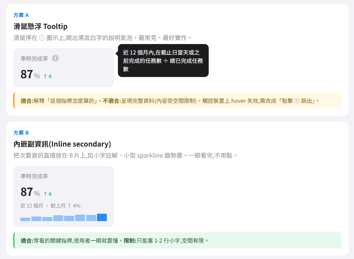 Claude 給出方案 A 滑鼠懸浮 Tooltip vs 方案 B 內嵌副資訊 的對照建議