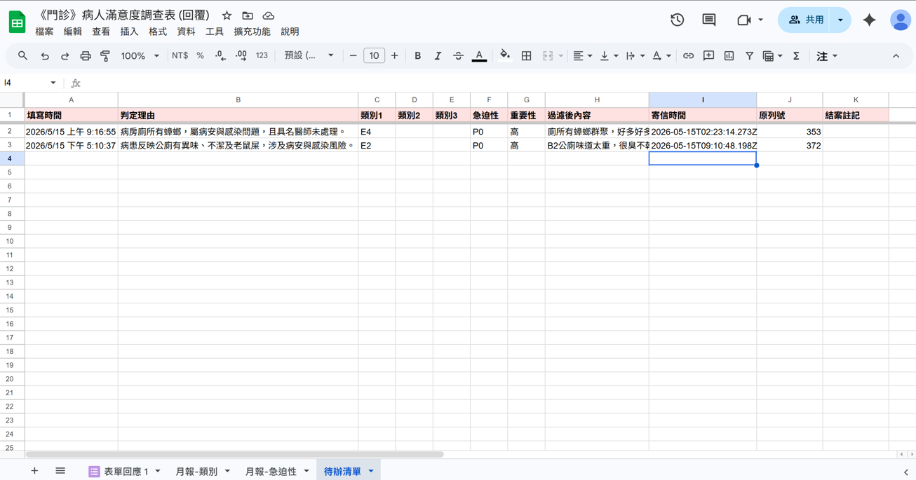 試算表底部有多個分頁：表單回應 1、月報-類別、月報-急迫性、待辦清單；待辦清單列出 P0 案件含判定理由、類別、急迫性、重要性、原列號