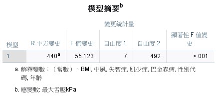 SPSS 模型摘要：R 平方變更 .440，F(7,492)=55.123, p<.001