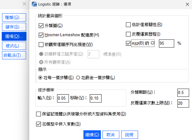 SPSS Logistic 迴歸選項：勾選分類圖、Hosmer-Lemeshow、exp(B) 95% CI