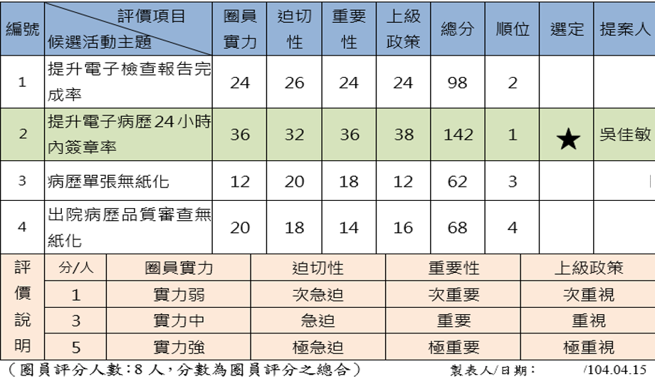 主題評價表範例