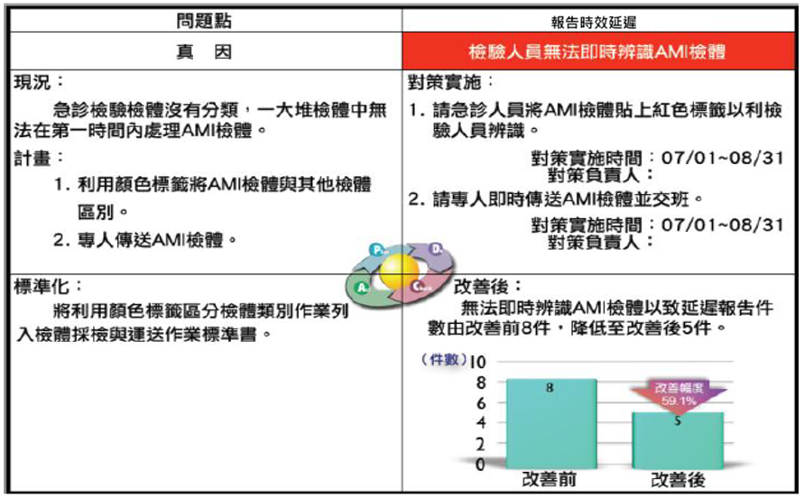 對策實施示意圖一