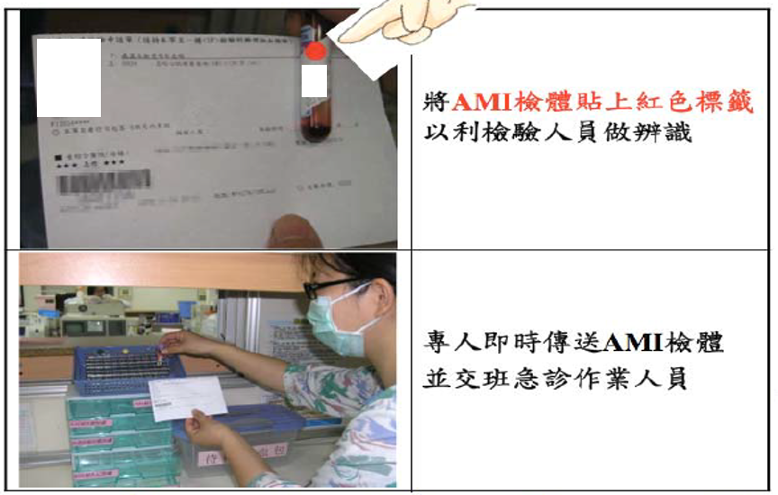 對策實施示意圖二