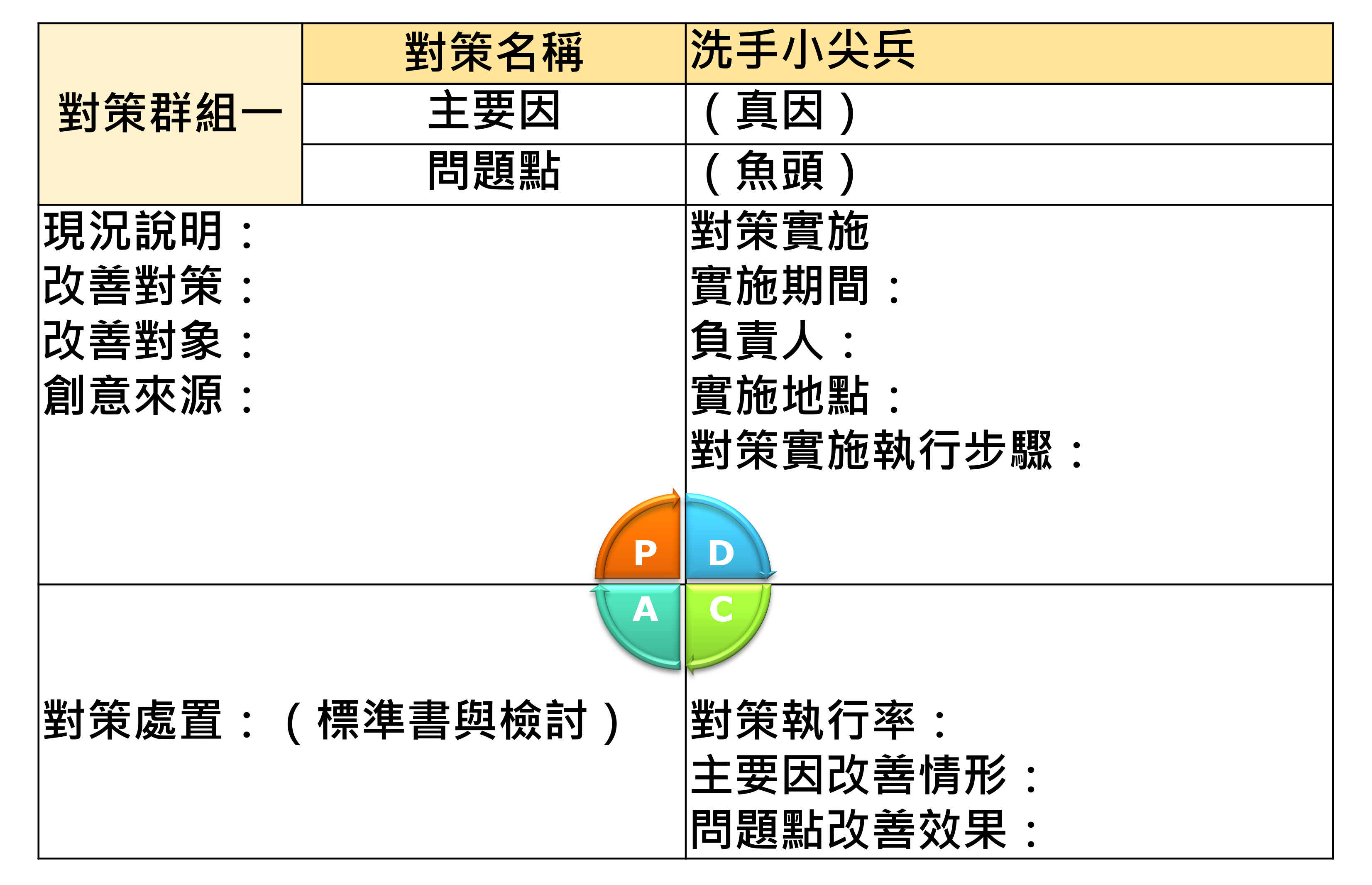 對策實施表格範例